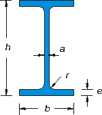 IPE